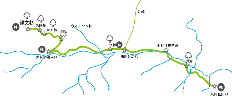 縄文杉MAP